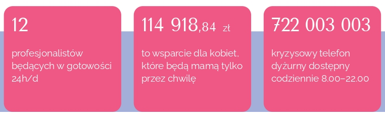 Opieka paliatywna hospicjum perinatalne dane statyczne na różowym tle raport 2024