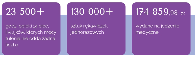 Opieka paliatywna hospicjum stacjonarne dane statystyczne na jasno-fioletowym tle raport 2024