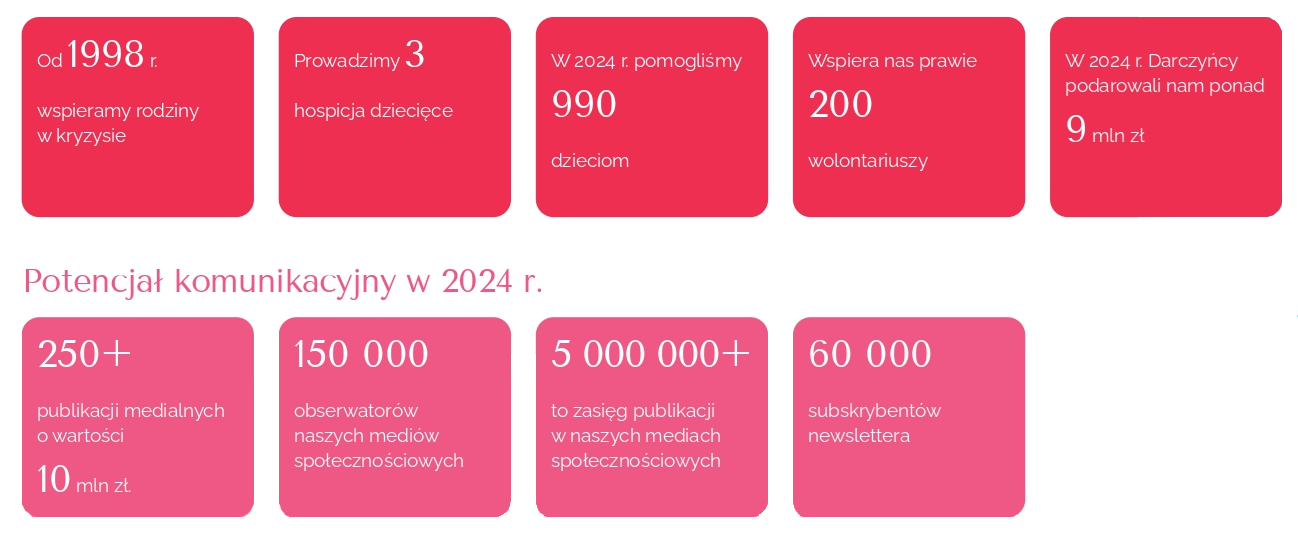 Wstępniak dane o ilości na różowej grafice raport 2024