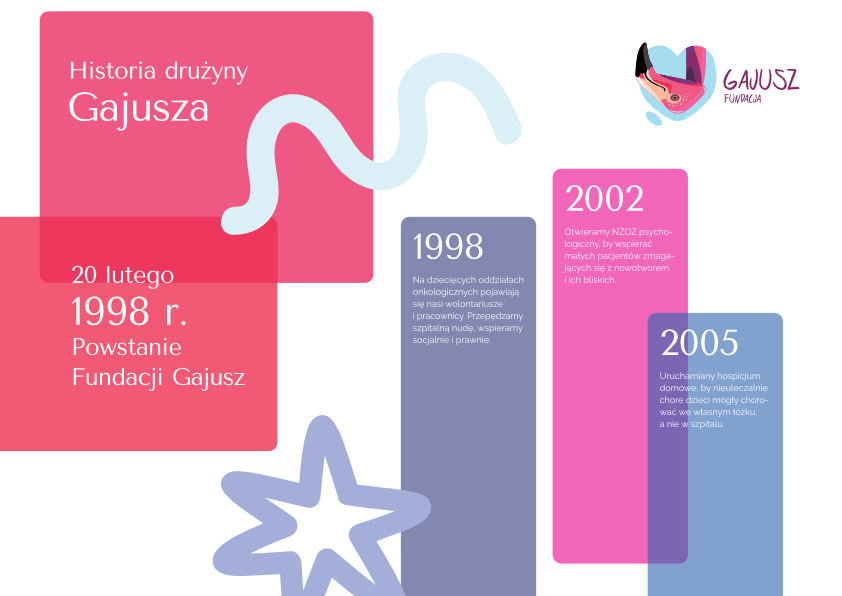 Wstępniak grafika pokazująca historię drużyny Gajusza pierwszy screen, na tabelkach: różowej, niebieskiej, ciemno-niebieskiej i dwóch ciemno-różowych raport 2024